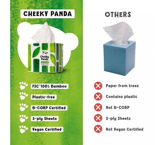 Cheeky Panda Bambusové kapesníky 3 vrstvé - 56ks 4