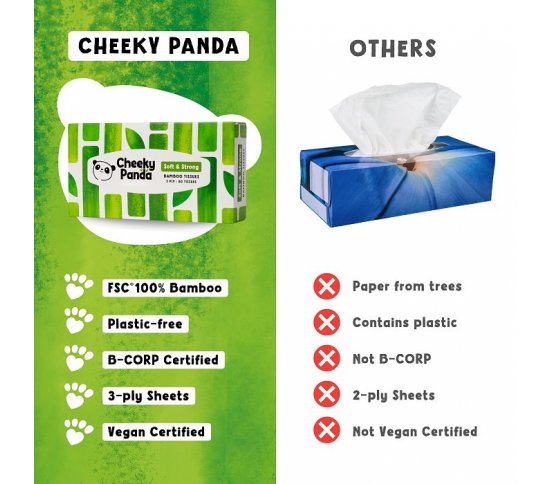 Cheeky Panda Bambusové kapesníky 3 vrstvé - 80ks 4