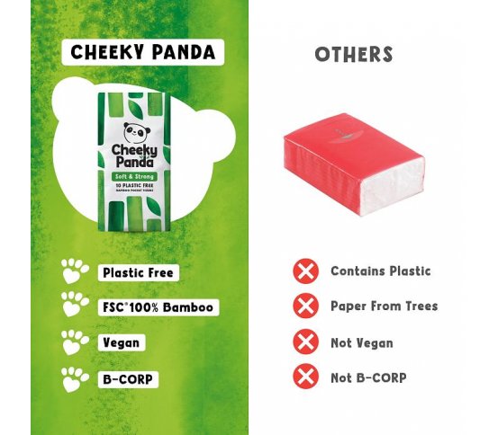 Cheeky Panda Bambusové kapesníky 3 vrstvé - 8ks 6