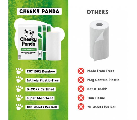 Cheeky Panda Bambusové kuchyňské utěrky 2 vrstvé - 2 role 6