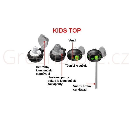 Ekologické dětské láhve na vodu