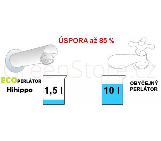 Úspora vody s Hihippo