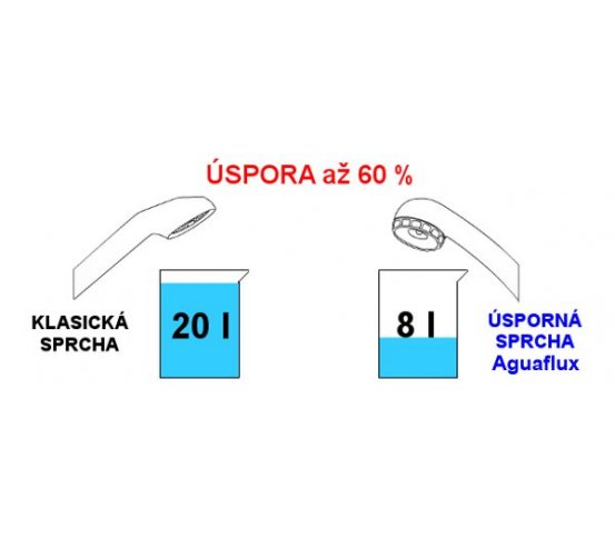 Aguaflux Úsporná sprcha Luxury Air 8l - chrom