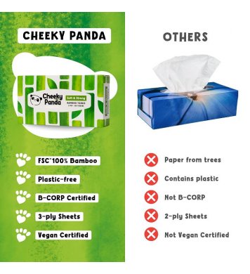 Cheeky Panda Bambusové kapesníky 3 vrstvé - 80ks 4