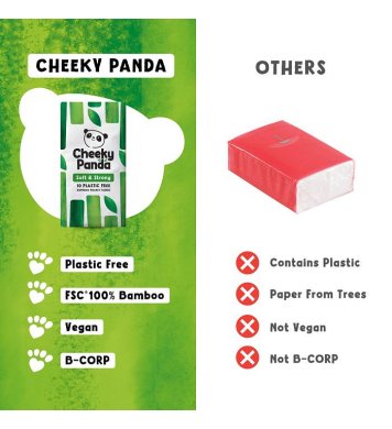 Cheeky Panda Bambusové kapesníky 3 vrstvé - 8ks 6