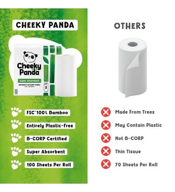 Cheeky Panda Bambusové kuchyňské utěrky 2 vrstvé - 2 role 6