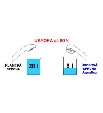 Aguaflux Úsporná multi sprcha Relax 8l - chrom