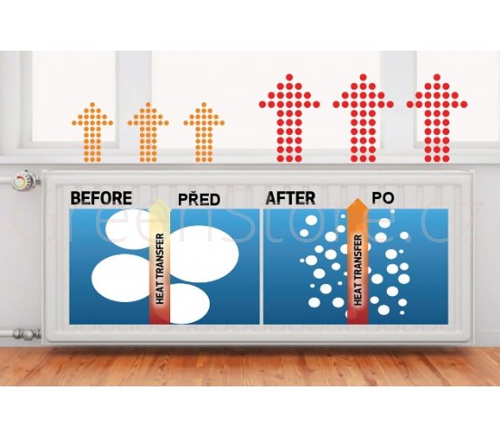 Úspora tepla - příměs do radiátorů